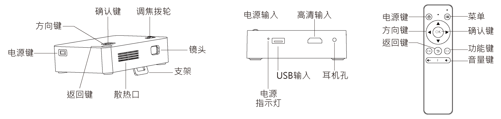 Chassis and remote of EZCast Beam J2 mini projector