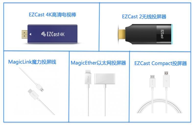 以上EZCast产品均支持语音控制功能